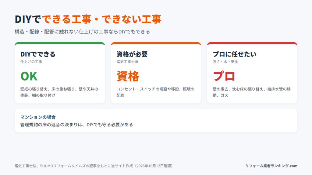 床・壁のリフォームでDIYでできる工事とできない工事