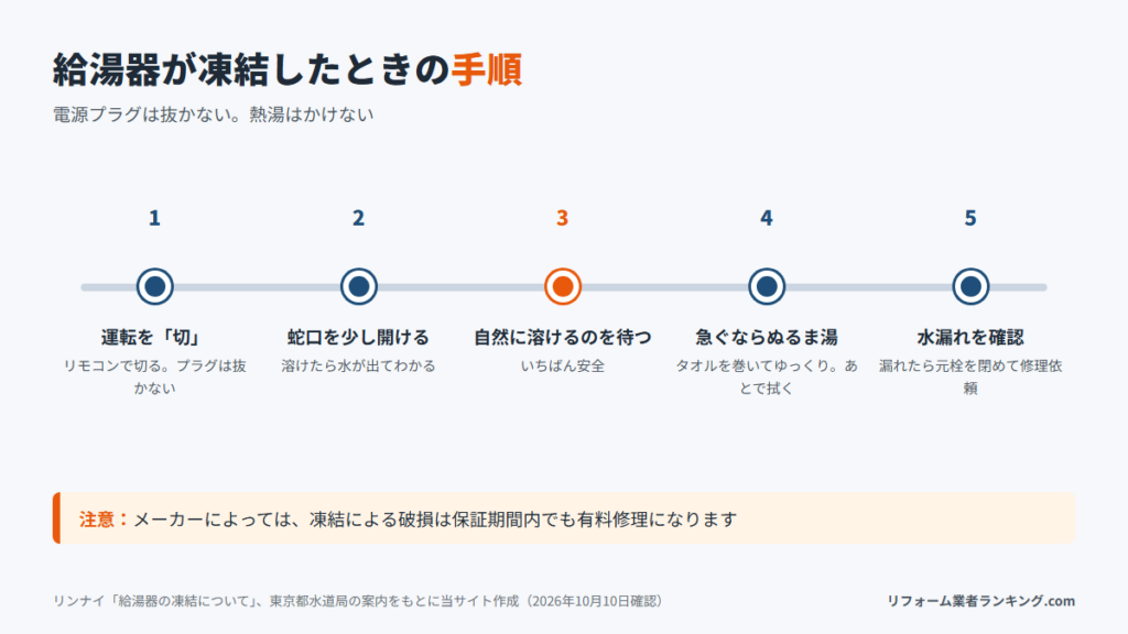 給湯器が凍結したときの5つの手順