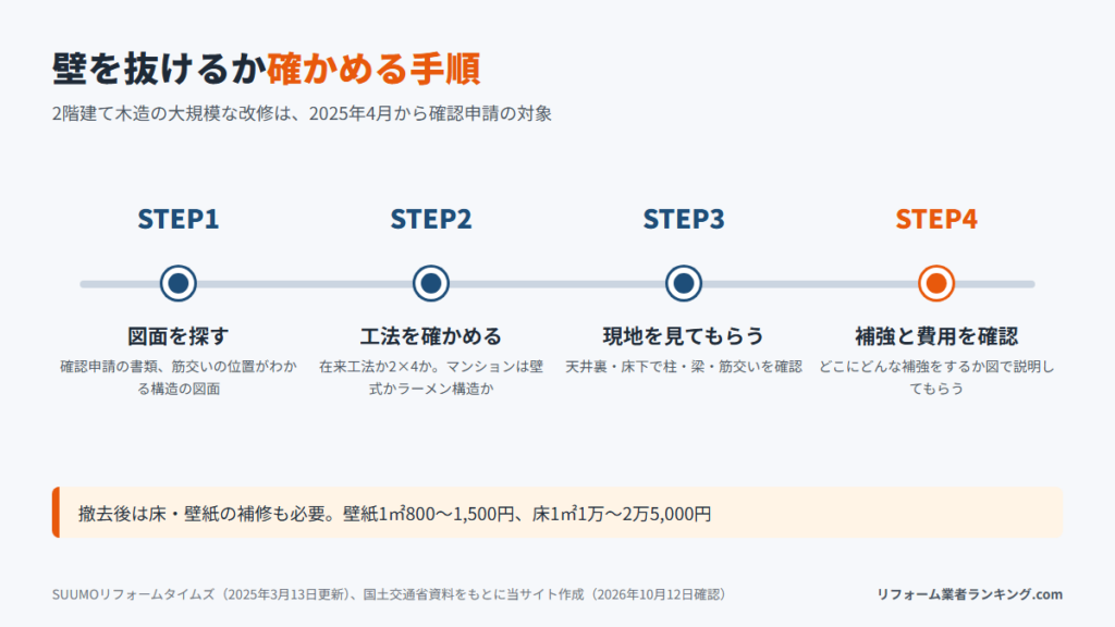 間取り変更で壁を抜けるか確かめる4つの手順