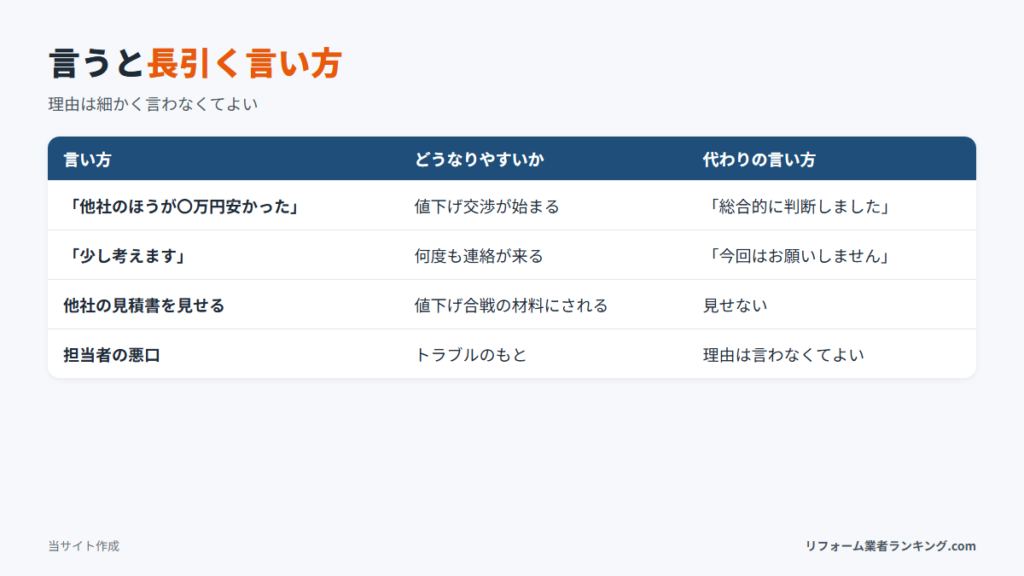 見積もりを断るときに言うと長引く言い方