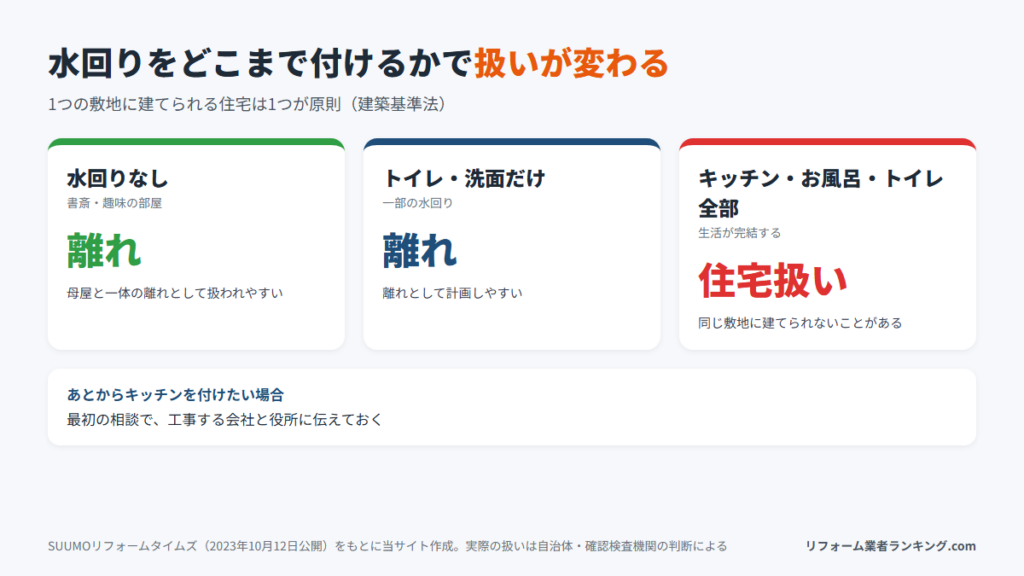 離れに付ける水回りと扱われ方の違い