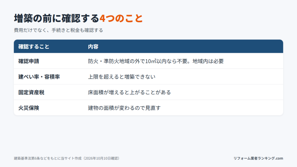 お風呂の増築前に確認する4つのこと