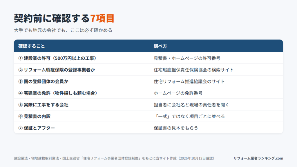 リノベーション会社と契約する前に確認する7項目