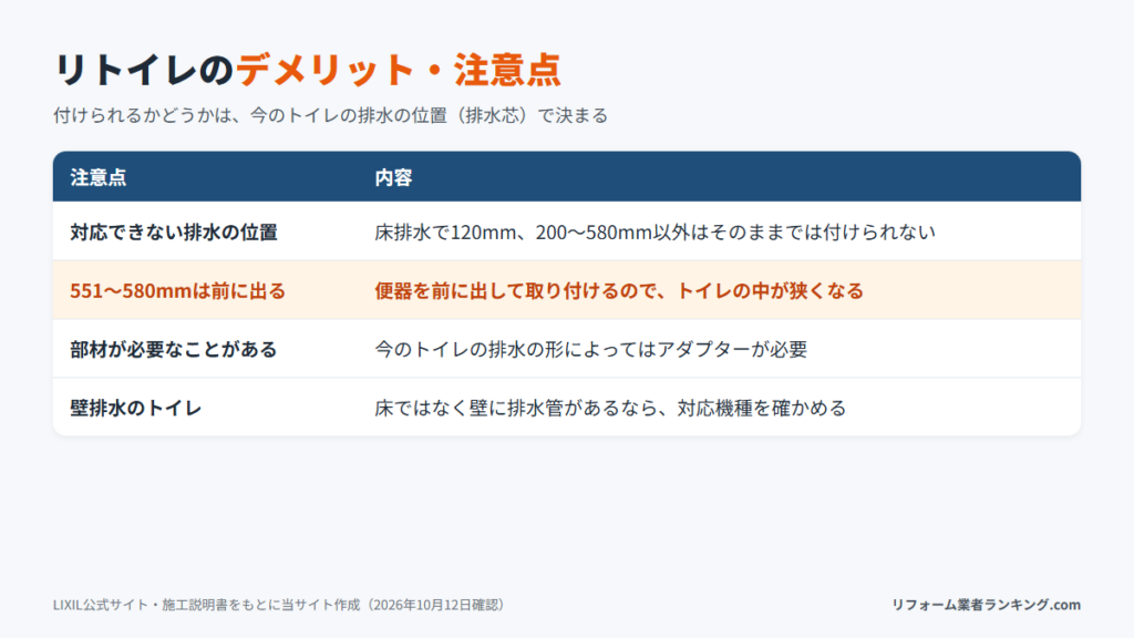 リトイレのデメリットと注意点