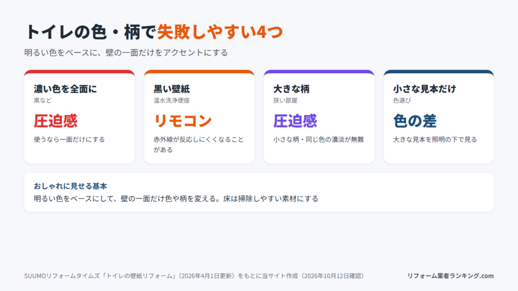 トイレの壁紙の色・柄で失敗しやすい4つの例