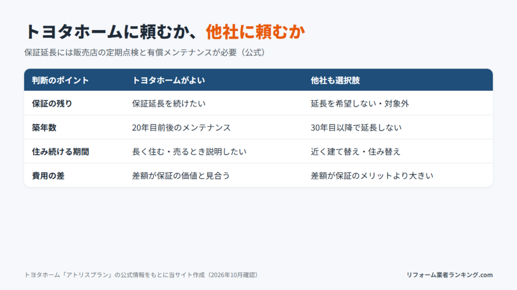 トヨタホームに頼むか他社に頼むかの判断ポイント