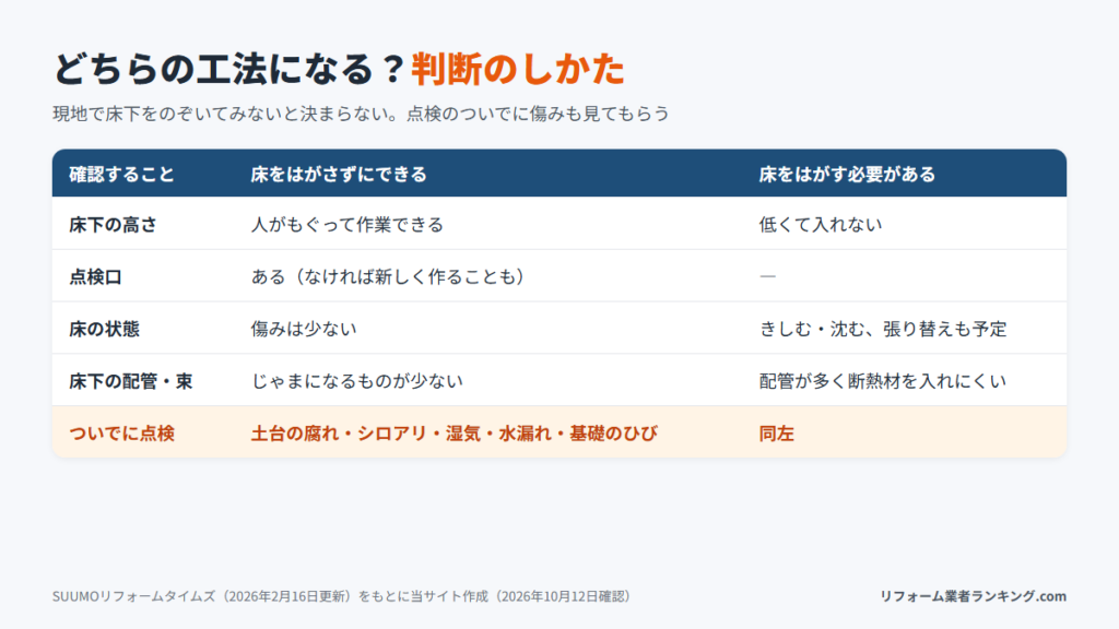 床下断熱で床をはがす必要があるかの判断のしかた